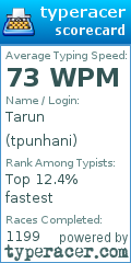 Scorecard for user tpunhani