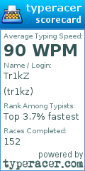 Scorecard for user tr1kz