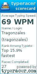 Scorecard for user tragonzales