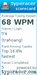 Scorecard for user trahoang