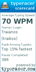 Scorecard for user traikos