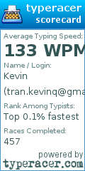 Scorecard for user tran.kevinq@gmail.com