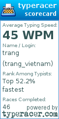 Scorecard for user trang_vietnam