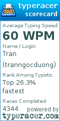 Scorecard for user tranngocduong
