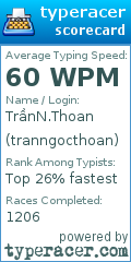Scorecard for user tranngocthoan