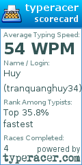 Scorecard for user tranquanghuy34