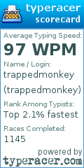 Scorecard for user trappedmonkey