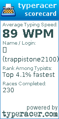 Scorecard for user trappistone2100