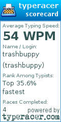 Scorecard for user trashbuppy
