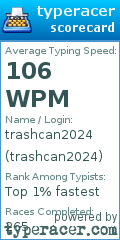 Scorecard for user trashcan2024