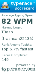 Scorecard for user trashcan22135