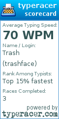 Scorecard for user trashface