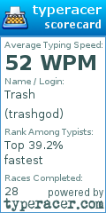 Scorecard for user trashgod