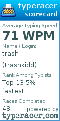 Scorecard for user trashkidd