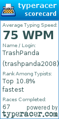 Scorecard for user trashpanda2008