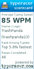 Scorecard for user trashpanda23