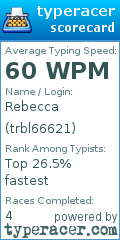 Scorecard for user trbl66621