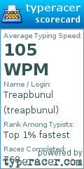 Scorecard for user treapbunul
