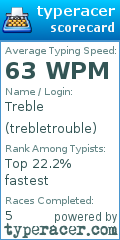 Scorecard for user trebletrouble