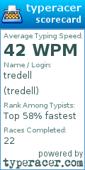 Scorecard for user tredell