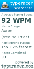 Scorecard for user tree_squirrles