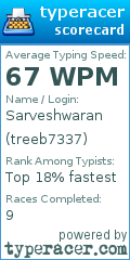 Scorecard for user treeb7337