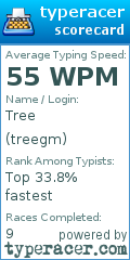 Scorecard for user treegm