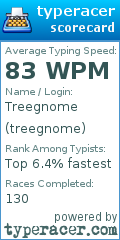 Scorecard for user treegnome