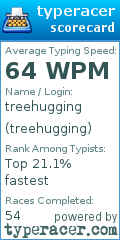 Scorecard for user treehugging