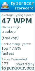 Scorecard for user treekop