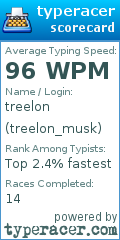 Scorecard for user treelon_musk