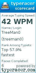 Scorecard for user treeman0