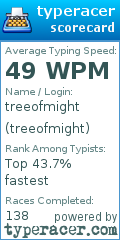 Scorecard for user treeofmight