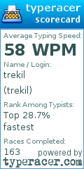 Scorecard for user trekil