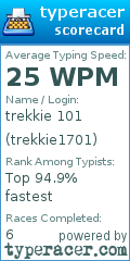 Scorecard for user trekkie1701