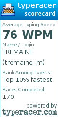 Scorecard for user tremaine_m