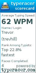 Scorecard for user trevhill