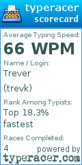 Scorecard for user trevk