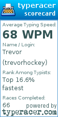 Scorecard for user trevorhockey