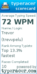 Scorecard for user trevvpelu