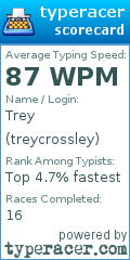 Scorecard for user treycrossley