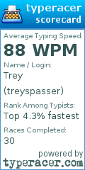 Scorecard for user treyspasser