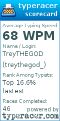 Scorecard for user treythegod_