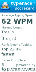 Scorecard for user trezjin