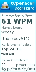 Scorecard for user tribesboy911