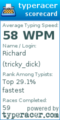 Scorecard for user tricky_dick