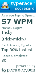 Scorecard for user trickymicky