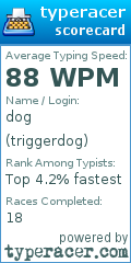 Scorecard for user triggerdog