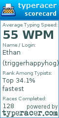Scorecard for user triggerhappyhog