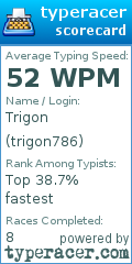 Scorecard for user trigon786